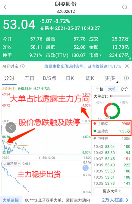 朗姿股份为何突然跳水跌停？神器早盘提示主力出逃