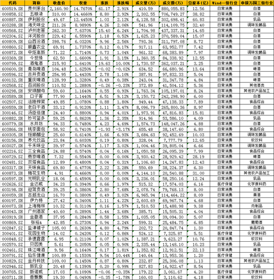 数据来源：WIND 截止日期：2021/01/12