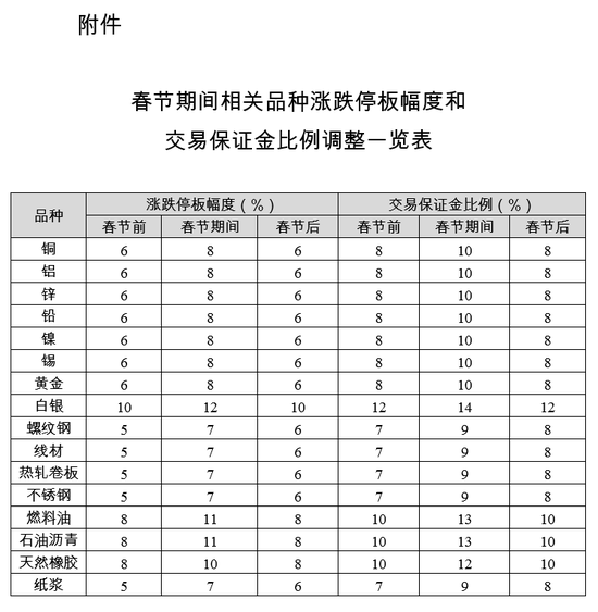 上期所发布关于2021年春节期间有关工作安排的通知