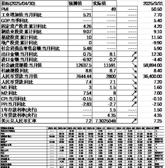数据来源:Wind,中加基金;截至2025年5月16日。