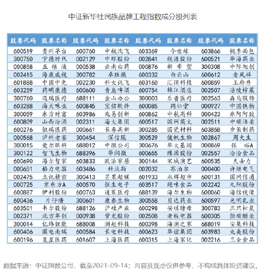 “从买得起到都断货 国潮崛起正当时 富国基金王乐乐：百姓说好的就是真的好标的