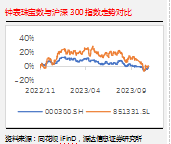 源达行业研究:黄金避险需求凸显,钟表珠宝行业三季报业绩稳定增长