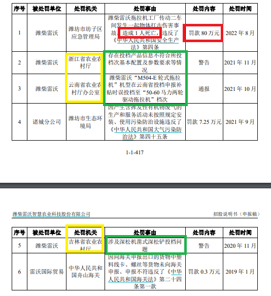来源:招股书