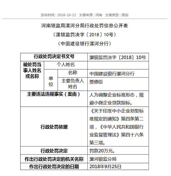 建设银行漯河分行被罚20万:规避小微企业贷款