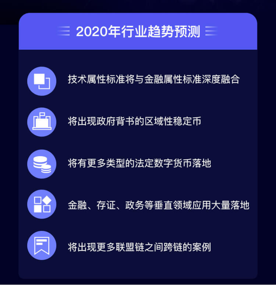 报告对2020年区块链行业趋势预测