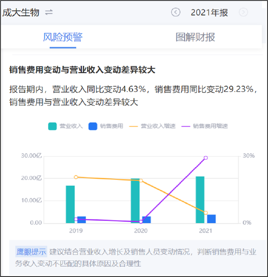 来源：鹰眼预警