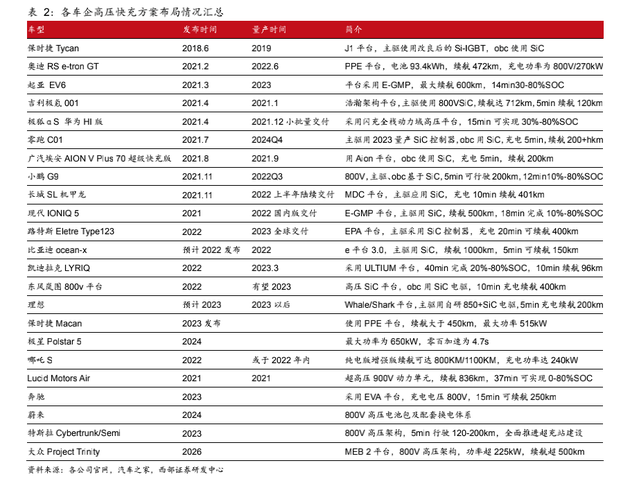 图片来源：西部证券研报