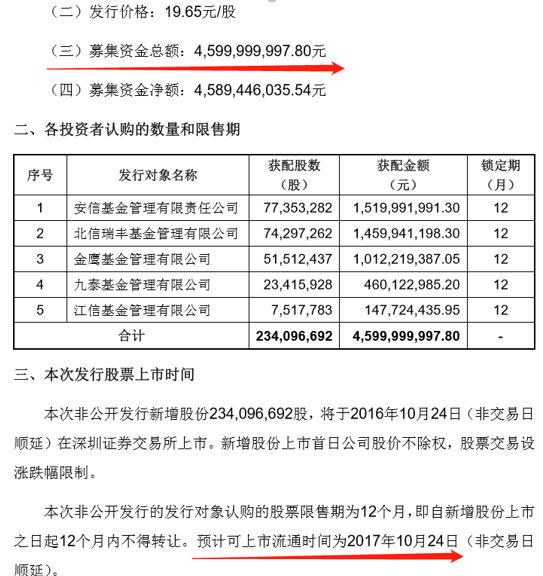图2:2016年立讯精密定增情况