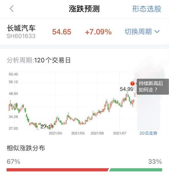 “商务部表态！做好汽车消费