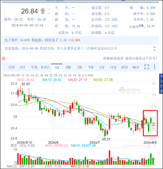来源:新浪财经APP