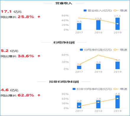 来源：2019年年度鹰眼预警