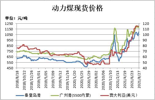 瑞达期货:“金九银十”消费预期 郑煤维持高位运行