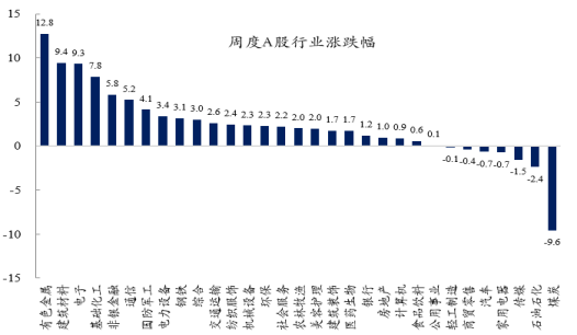 资料来源：wind，创金合信基金