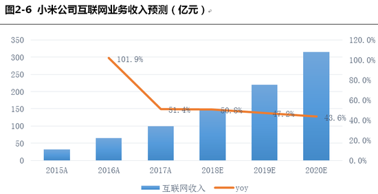 4、毛利率及费用率