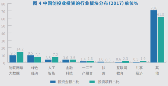 科技金融年度观察:中国创业投资市场规模进一