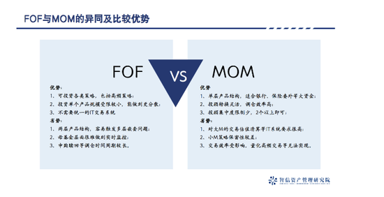首批5只公募管理人中管理人产品正式获批 特点是什么？