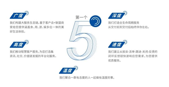 “5∞5”优唐全景服务 赋能美好生活