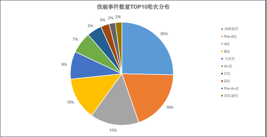 来源：天眼查 上市公司研究院整理