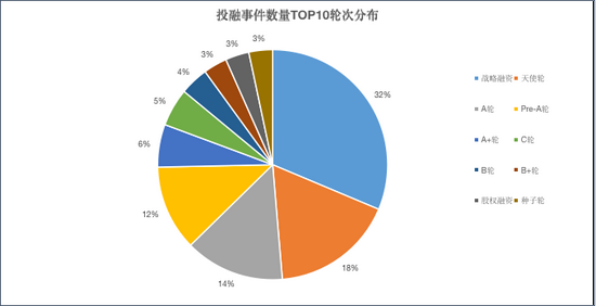 来源：天眼查 上市公司研究院整理