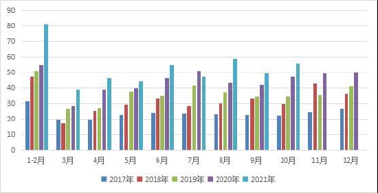 弘业期货:供应和成本仍将推升PVC价格重心