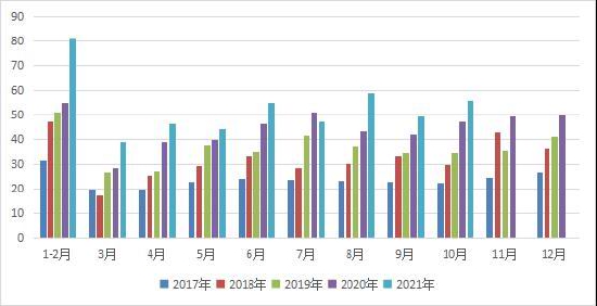 弘业期货：供应和成本仍将推升PVC价格重心