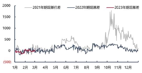 华联期货：PVC偏强震荡 关注需求兑现情况