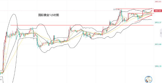 黄力晨:降息前景拖累美元 黄金保持向上趋势