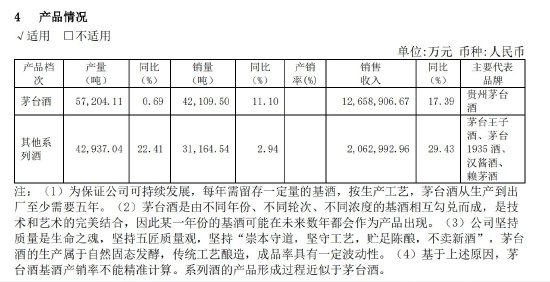 2023年贵州茅台酒销量为42109.5吨，同比增长11.1%