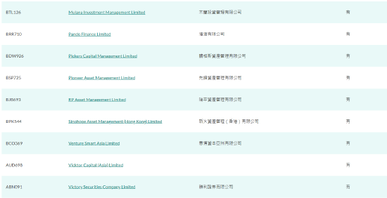 来源：香港证监会网站