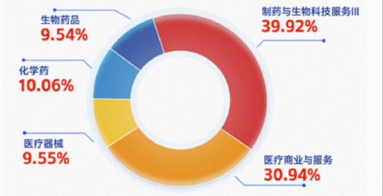 医疗“开门红”，注意力给到今日上市、可T+0交易的港股通医疗ETF华宝（159137）了！