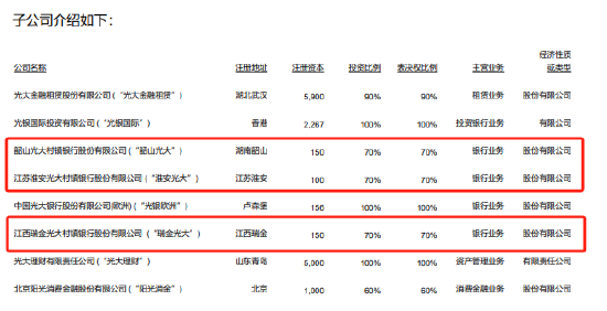 火山视频:伊藤洋华堂回收-光大银行旗下3家村镇银行全部退出