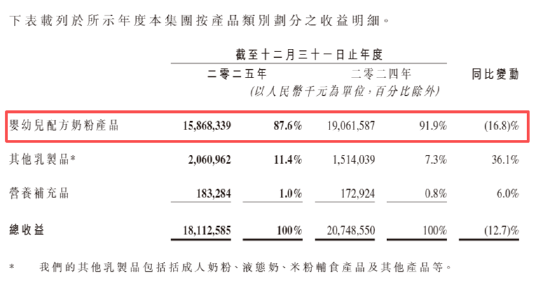 　（资料来源：公司财报）
