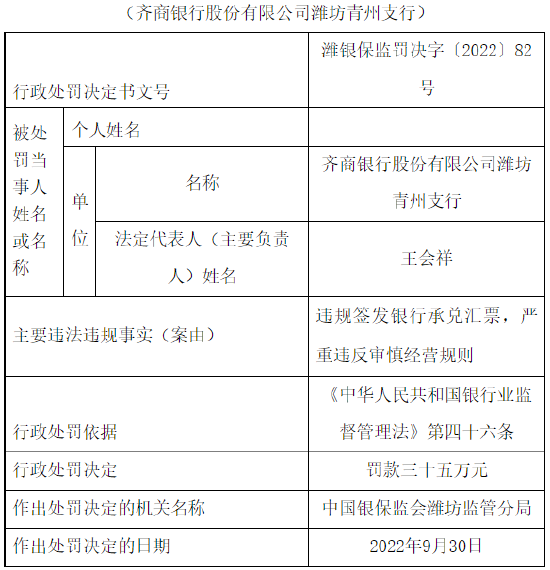 因违规签发银行承兑汇票等 齐商银行潍坊青州支行被罚35万元