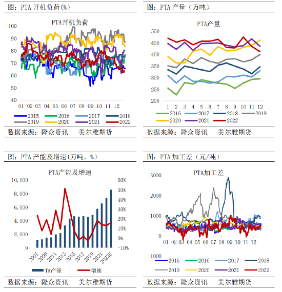 美尔雅期货：弱现实逐步兑现，PTA高位承压