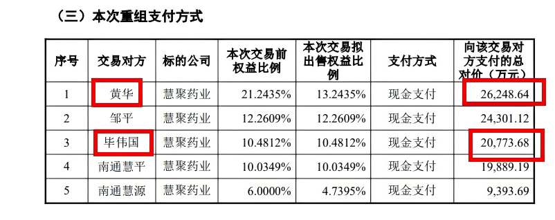 来源：公告
