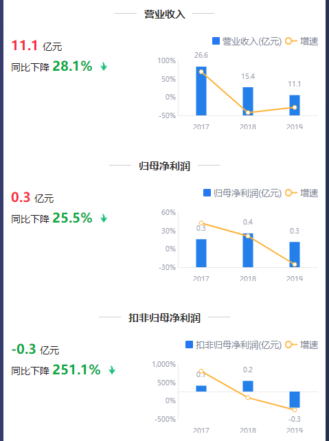 来源：2019年年报鹰眼预警