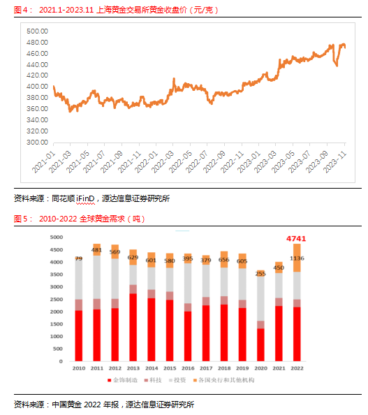 源达行业研究:黄金避险需求凸显,钟表珠宝行业三季报业绩稳定增长