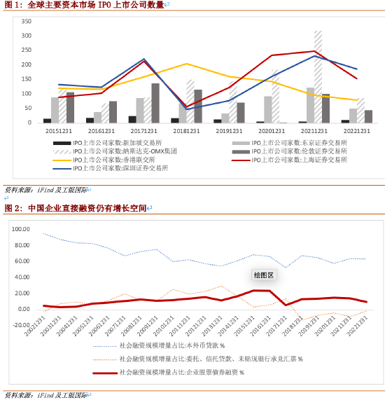 程实：资本市场枢纽功能的四重内涵