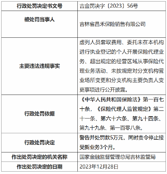 道里区保险代理人