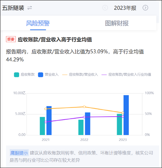 开头:新浪财经-鹰眼预警系统