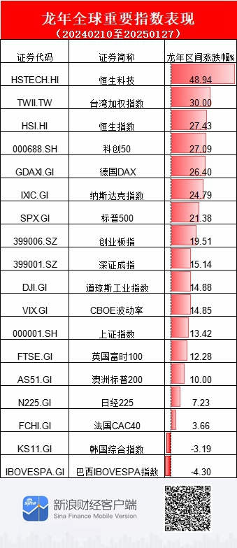 （截止时间：2025年1月27日15点）