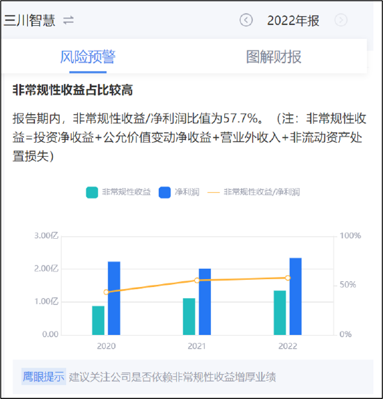 来源:鹰眼预警