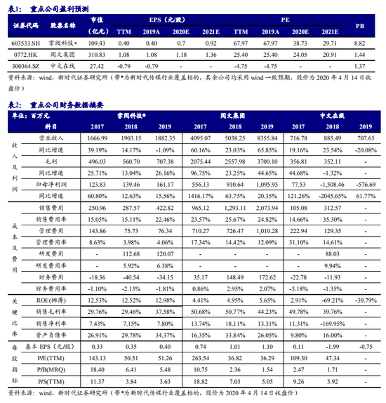 新时代证券：在线阅读商业模型持续完善 成长后续可期