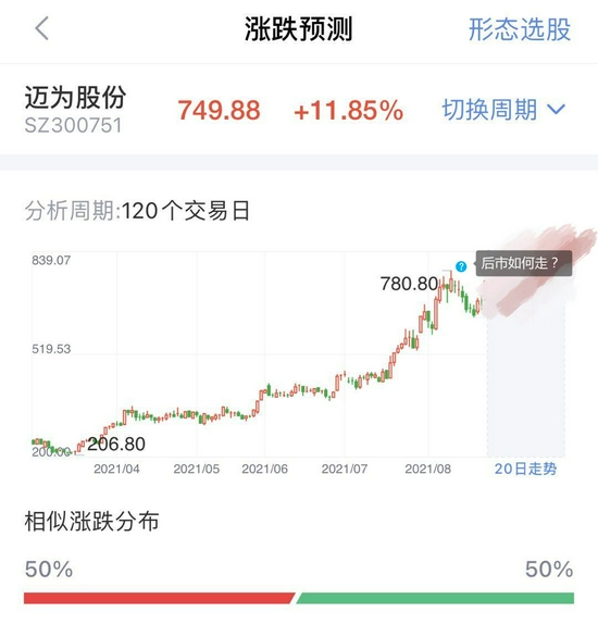 “HIT电池概念指数半日飙涨7%！强劲势头还能持续？龙头趋势曝光