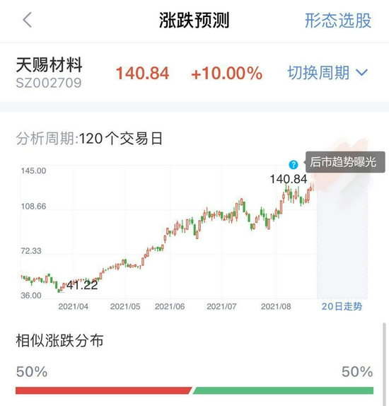 有机硅概念再活跃，涨价行情还能持续多久？一探趋势究竟