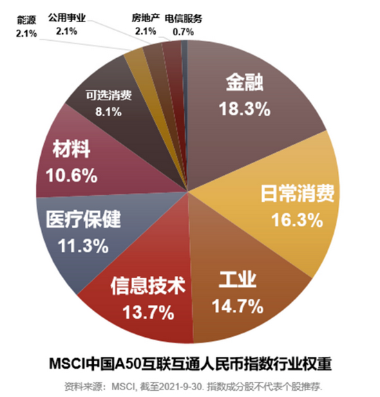 汇添富MSCI中国A50互联互通ETF明日正式开启发行