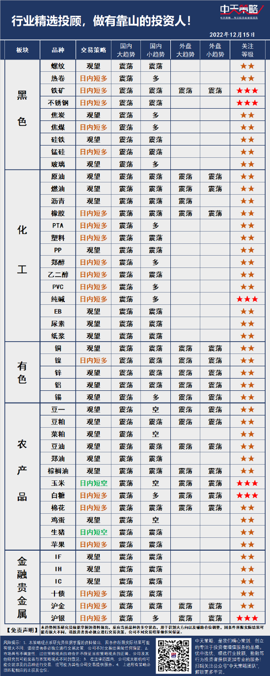 中天策略:12月15日市场分析