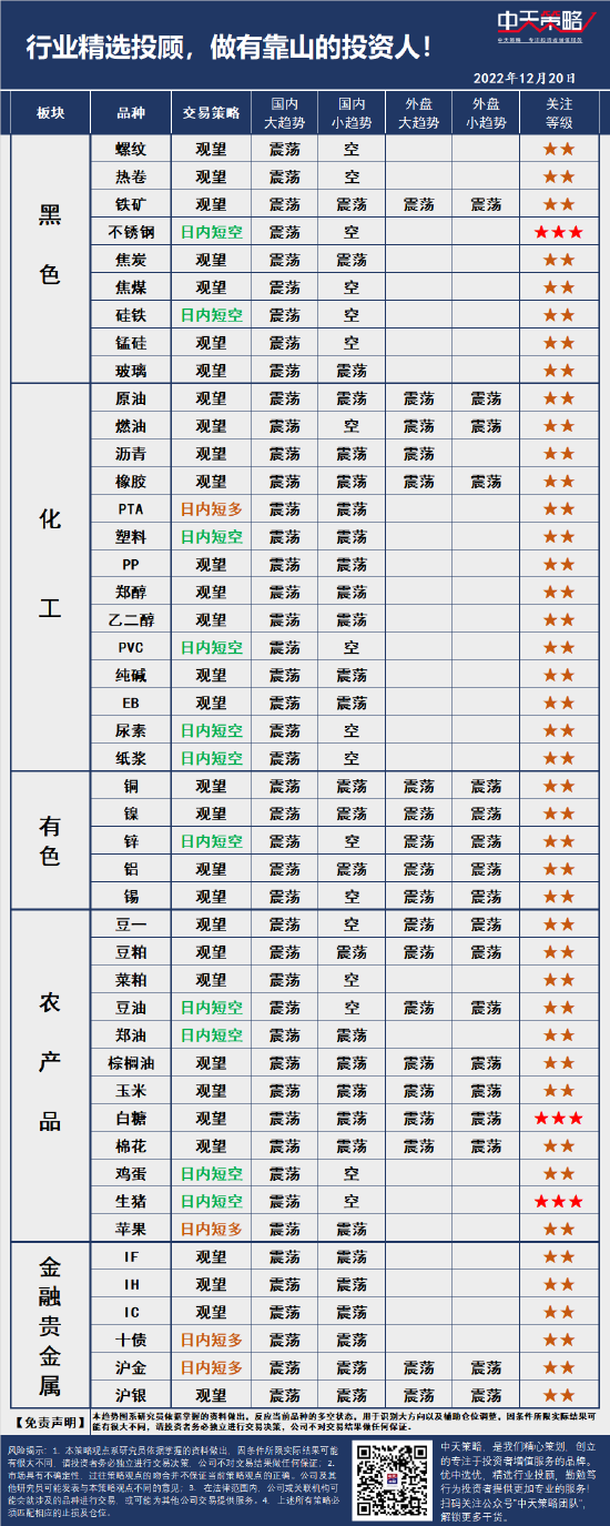 中天策略:12月20日市场分析