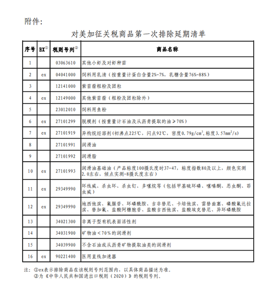 国务院关税税则委员会 对美加征关税商品第一次排除延期清单公告 关税税则 新浪财经 新浪网