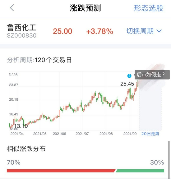 进军磷酸铁大有可为？叠加涨价利好，钛白粉板块午后飙涨！